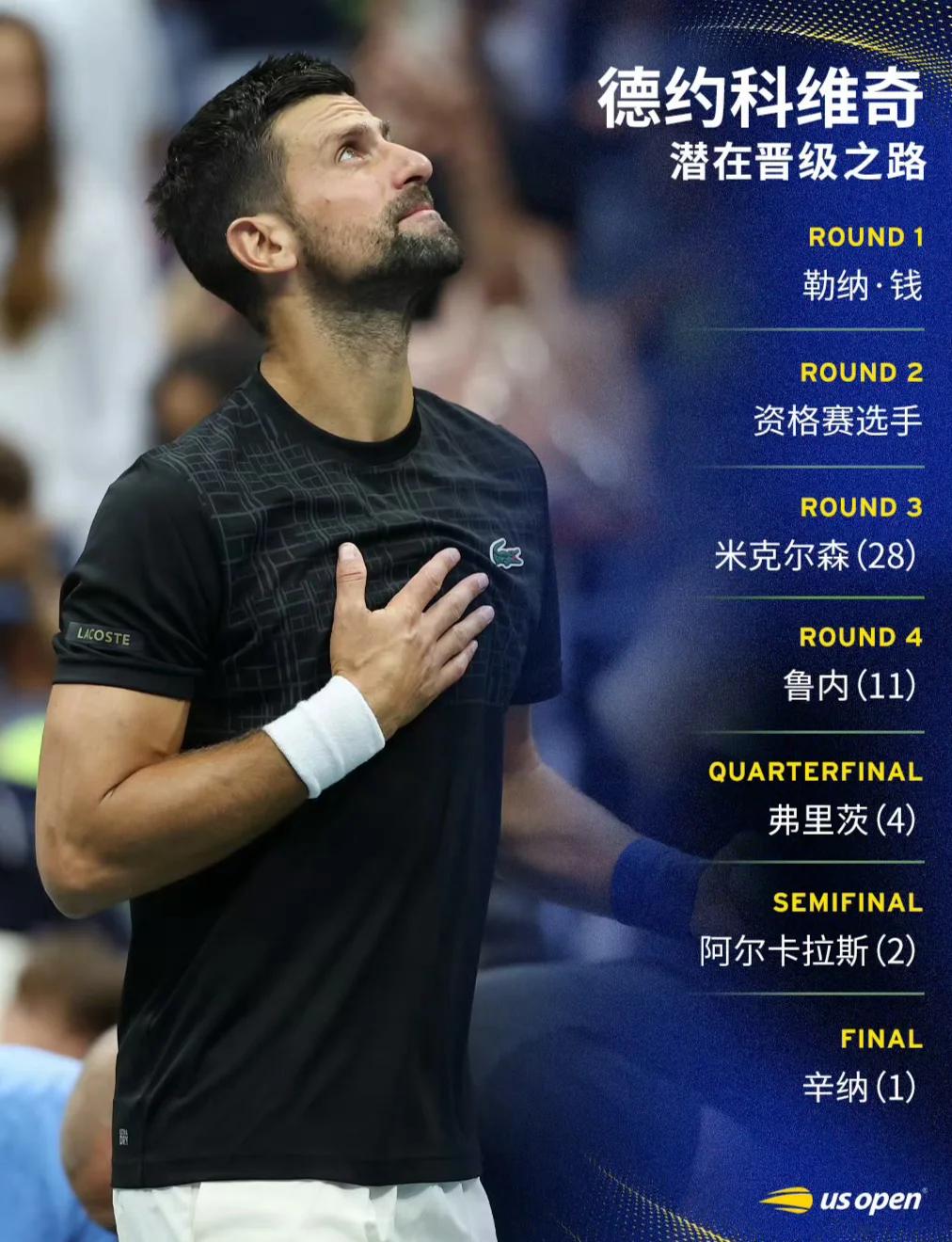 德约科维奇连续七场比赛得分超过突破纪录，中国队挑战极限！的简单介绍